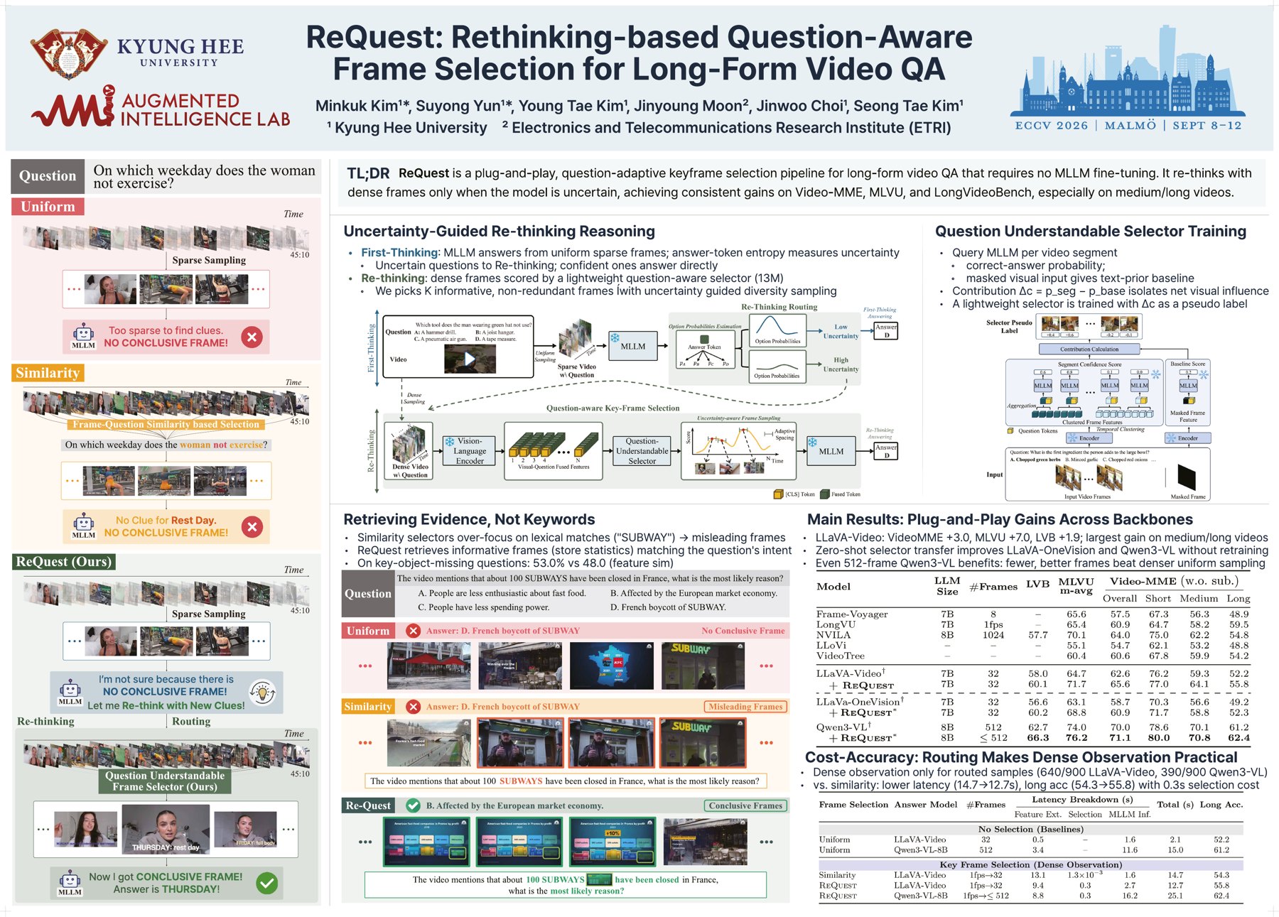 ReQuest ECCV 2026 poster
